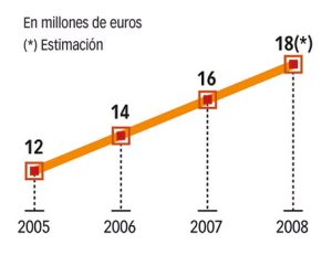 Unos datos más que sabrosos