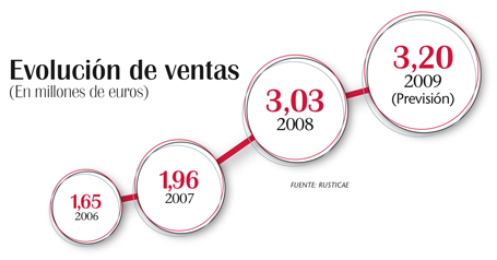 Evolución y futuro