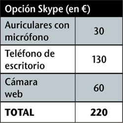 Quiero una red
