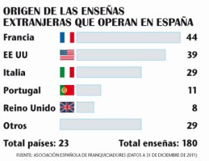 We Love Spain